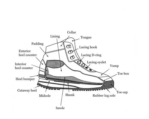 Model 3000B – Footwear Studs